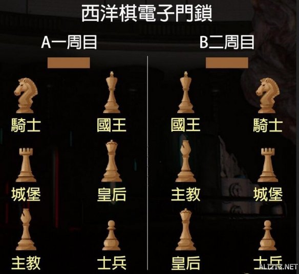 生化危机2重制版西洋棋位置 重制版西洋棋位置介绍